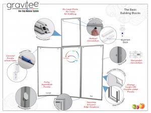 Gravitee Modular Wall System Features